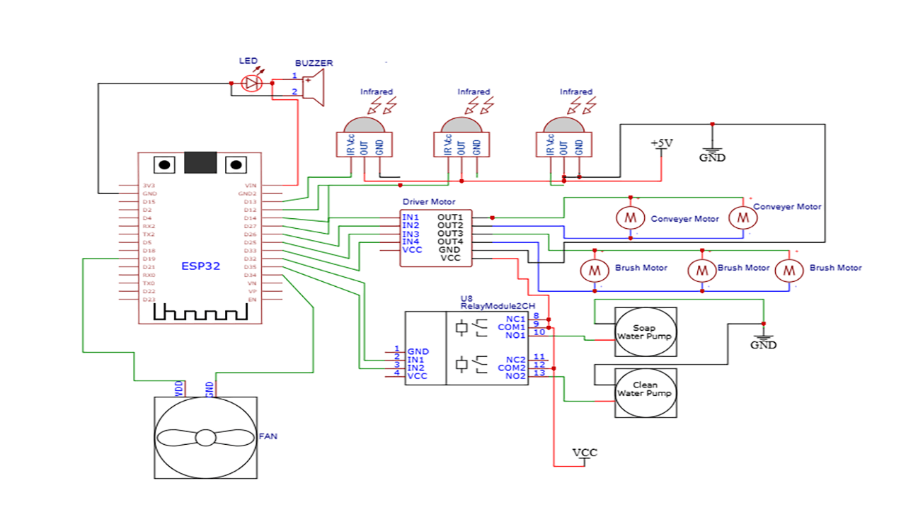 How to build ESP32-based automatic car wash system - Intermediate level IoT and embedded systems course