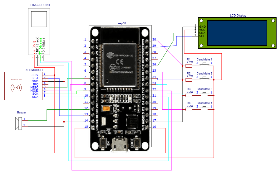 How to build an ESP32-based electronic voting system - Intermediate level IoT and embedded systems course