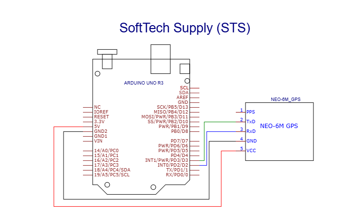 How to use ATGM336H GPS+BDS Module with Antenna with an Arduino Uno - STS Project