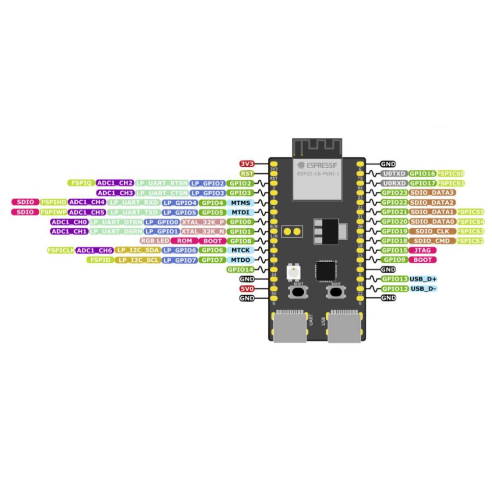 ESP32‑C6 DevKitM‑1 N4 4 MB Flash Development Board view 2