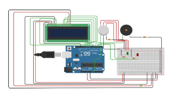 IoT based toxic gas detection and level of landfill - Case study: NDUBA LANDFILL - STS Project Idea