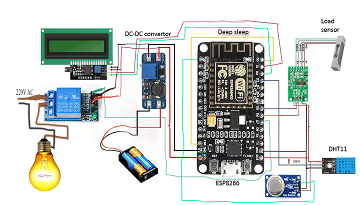  IOT based food grain warehouse monitoring