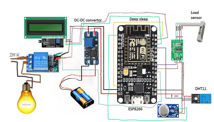 IOT based food grain warehouse monitoring - STS Project Idea