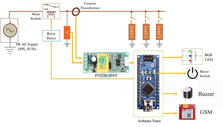 Two way communication smart meter for smart grid application - STS Project Idea