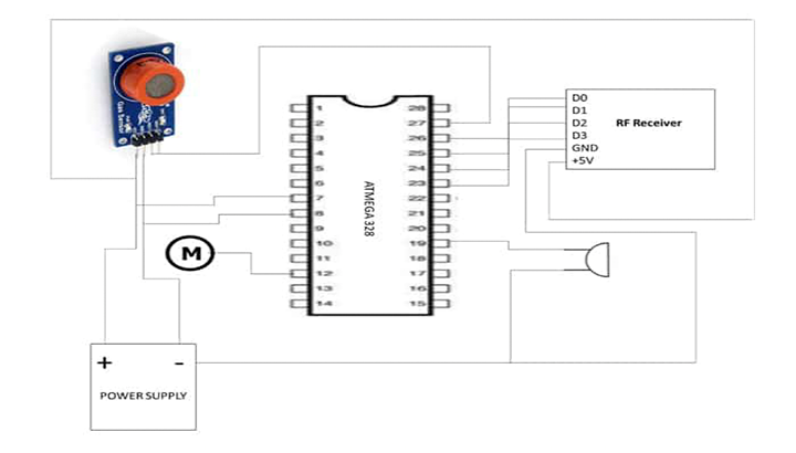 Controlling Drunk Driving and Speeding Using RF and Alcohol Detection Sensor Technology