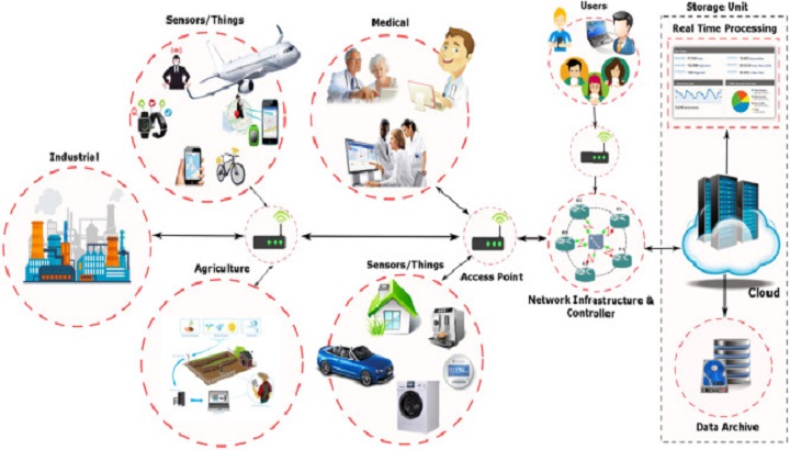 Real Time Anomaly Detection for Network Traffic Patterns using Machine Learning